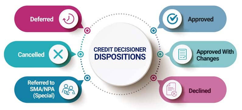 benefits of credit decisioner system