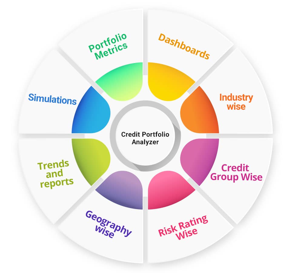benefits of credit portfolio analyzer