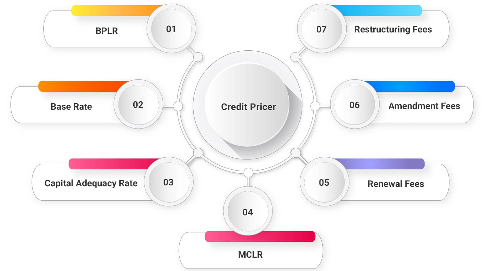 credit pricer