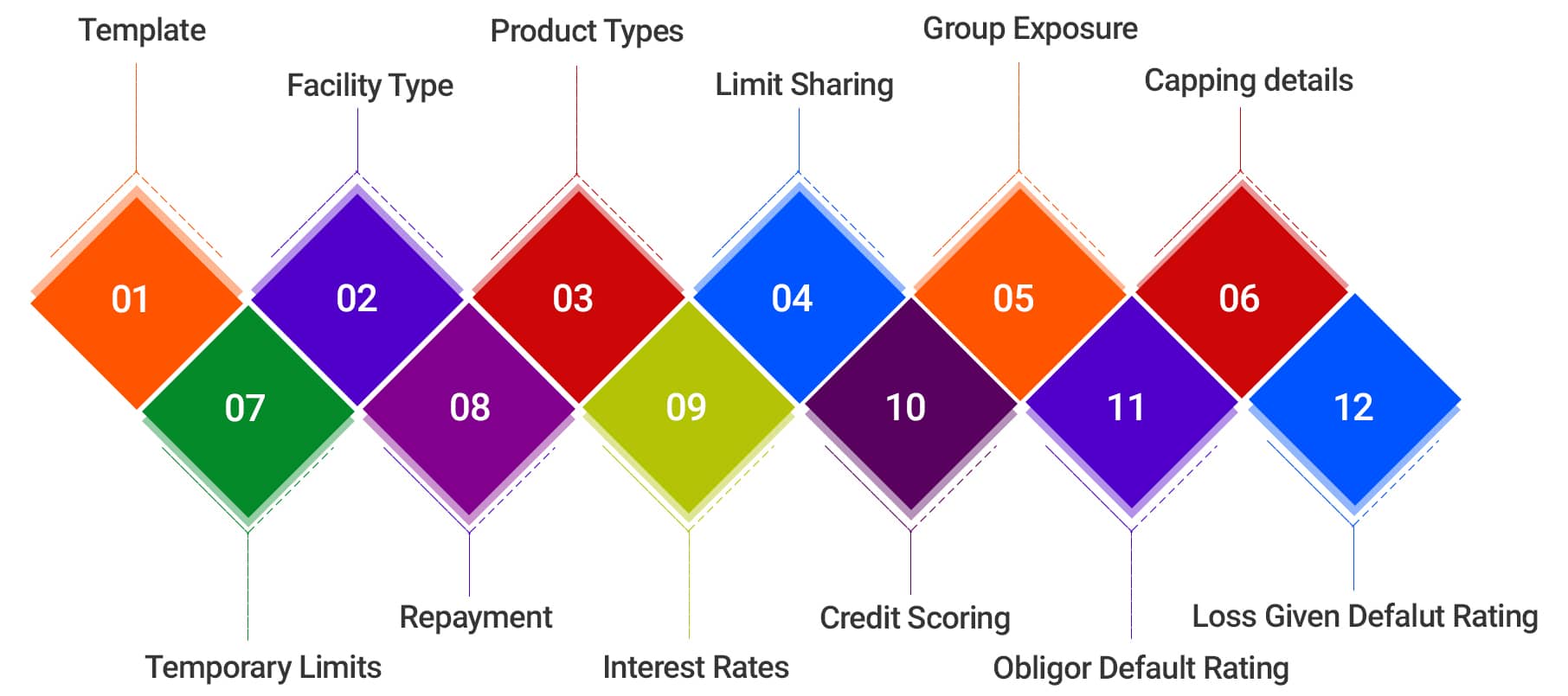 Credit Structurer