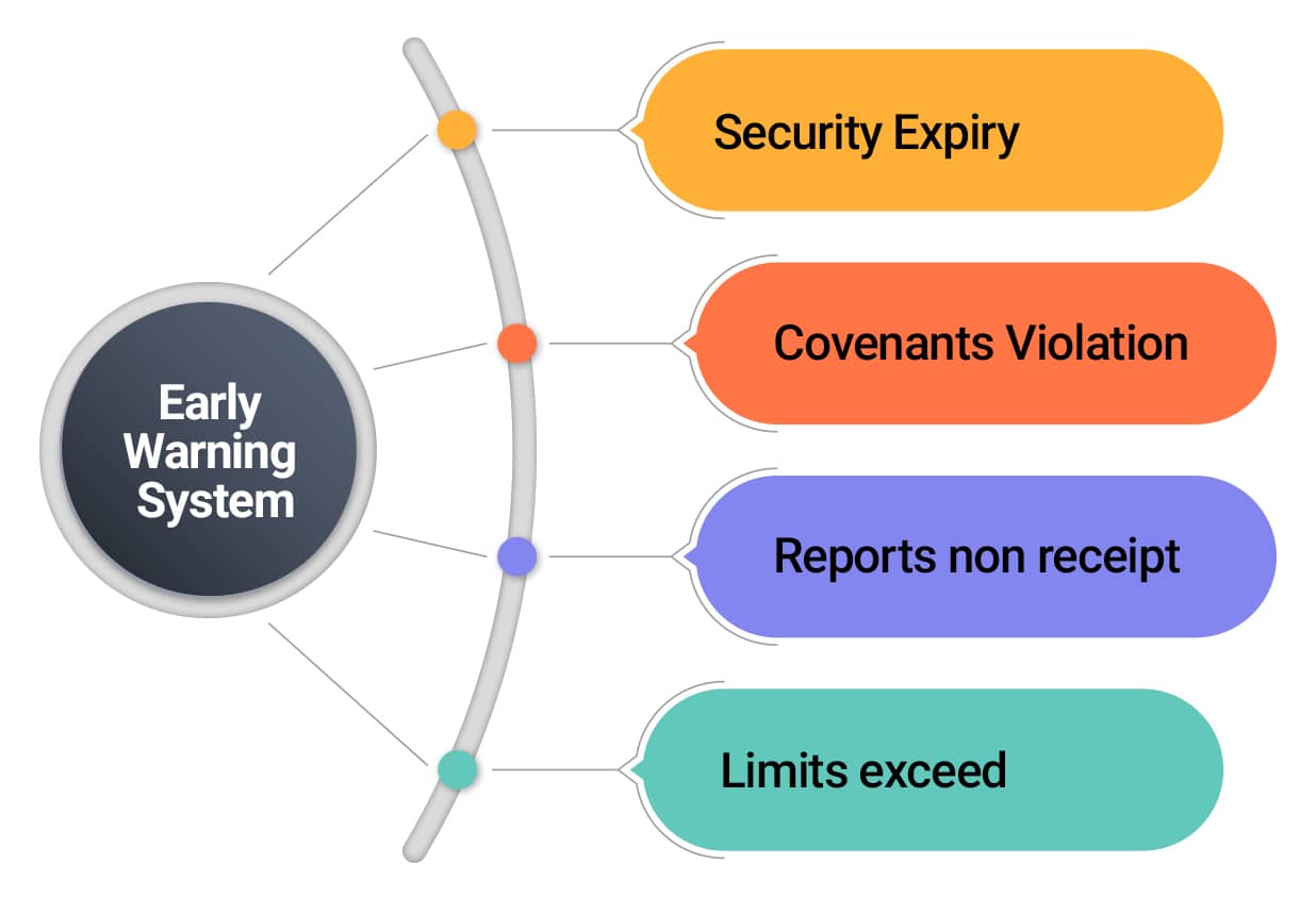 early warning system - bfs