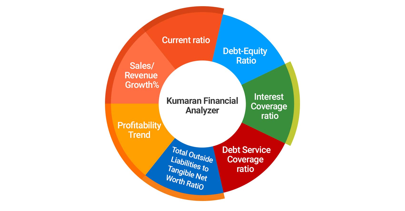 Kumaran Financial Analyzer - Banking Finance Solutions