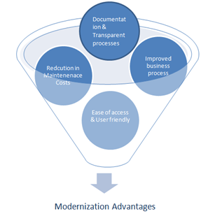 legacy modernization - Advantages