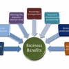 legacy modernization - business benefits