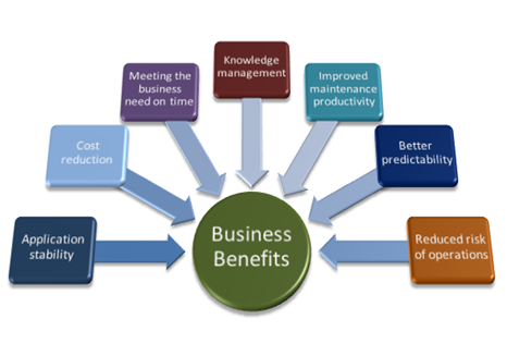legacy modernization - business benefits
