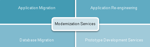 legacy modernization