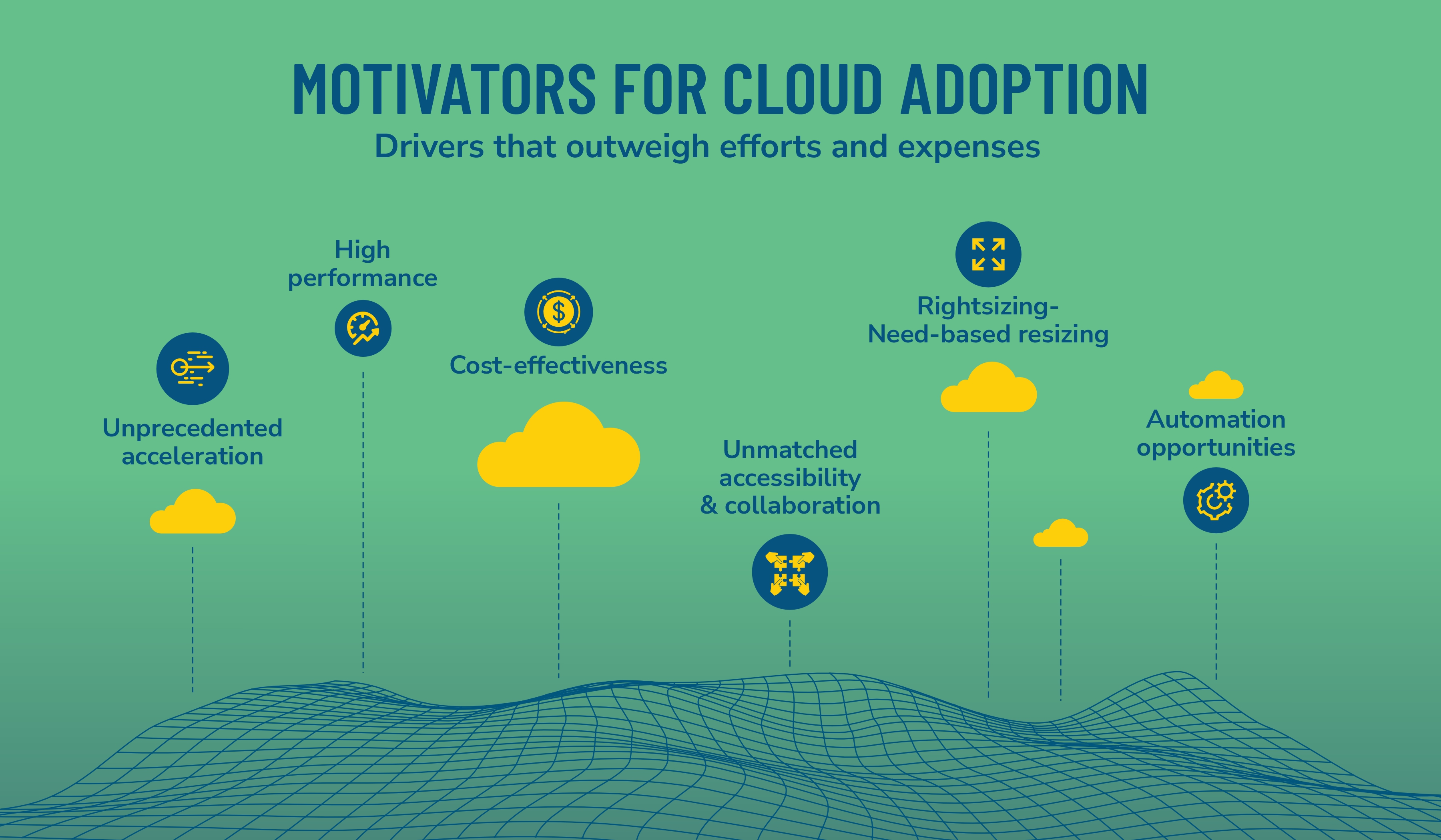 Motivators for cloud adoption