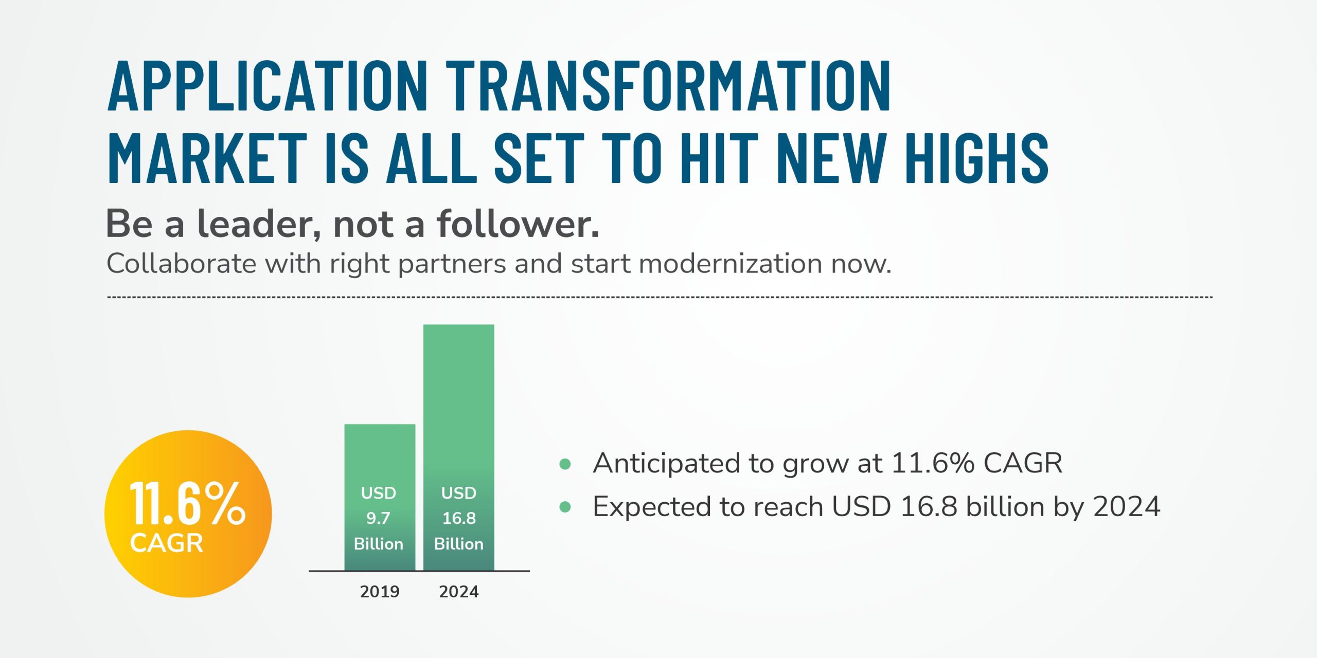 Application Transformation Market