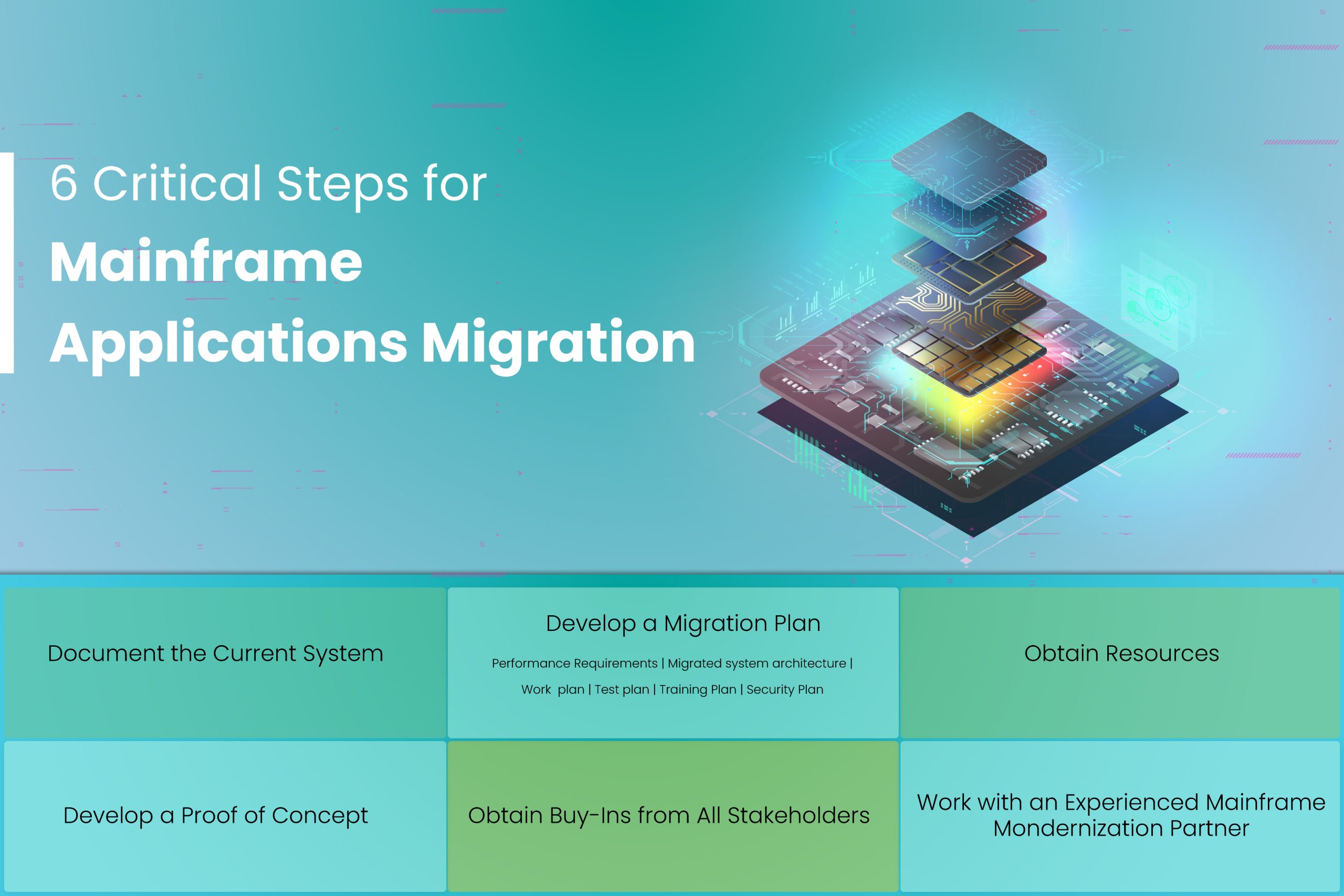 Critical Steps In Migrating Mainframe