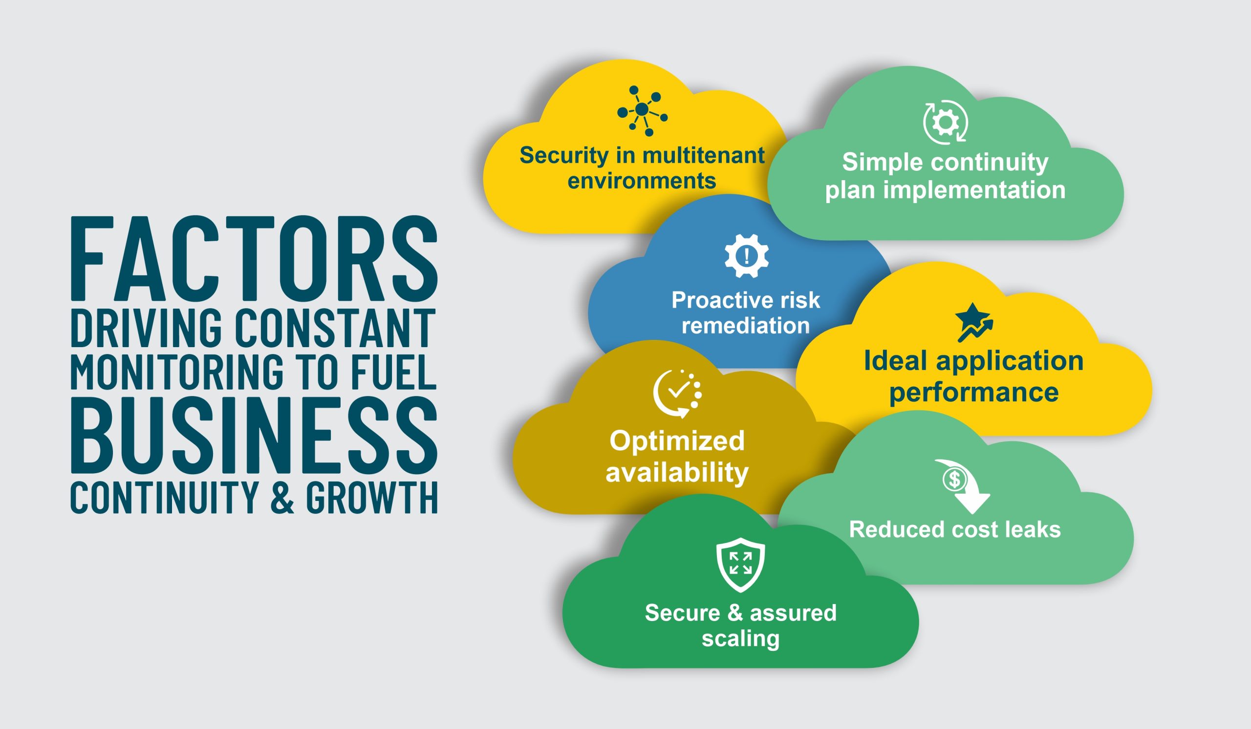 Factors Driving Constant Monitoring To Fuel Business Continuity