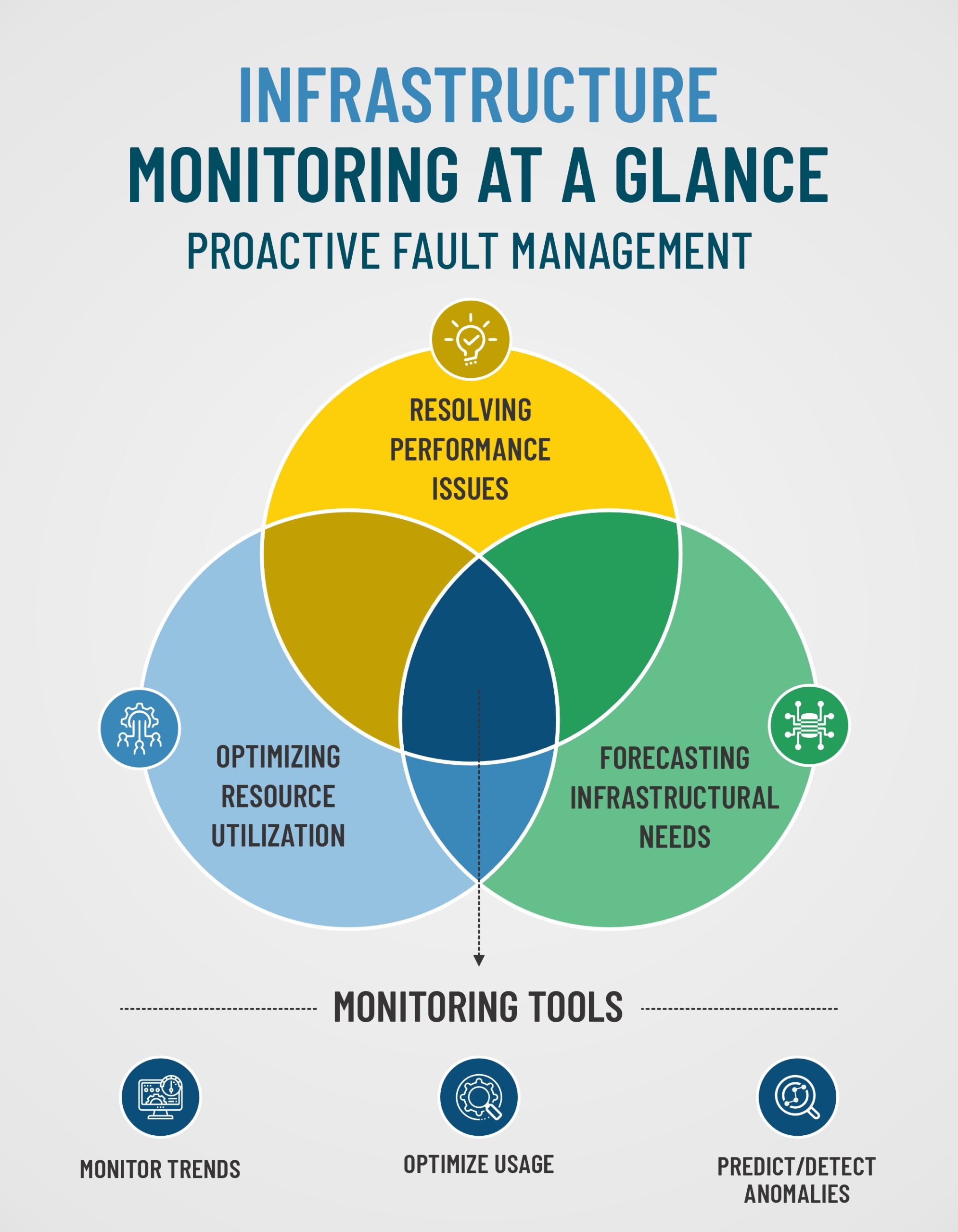 Infrastructure Monitoring at a Glance
