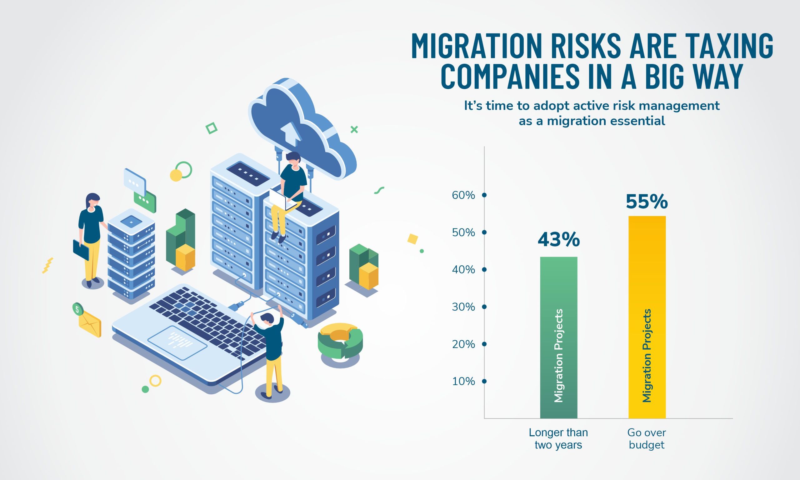 Migration risks are taxing companies in a big way