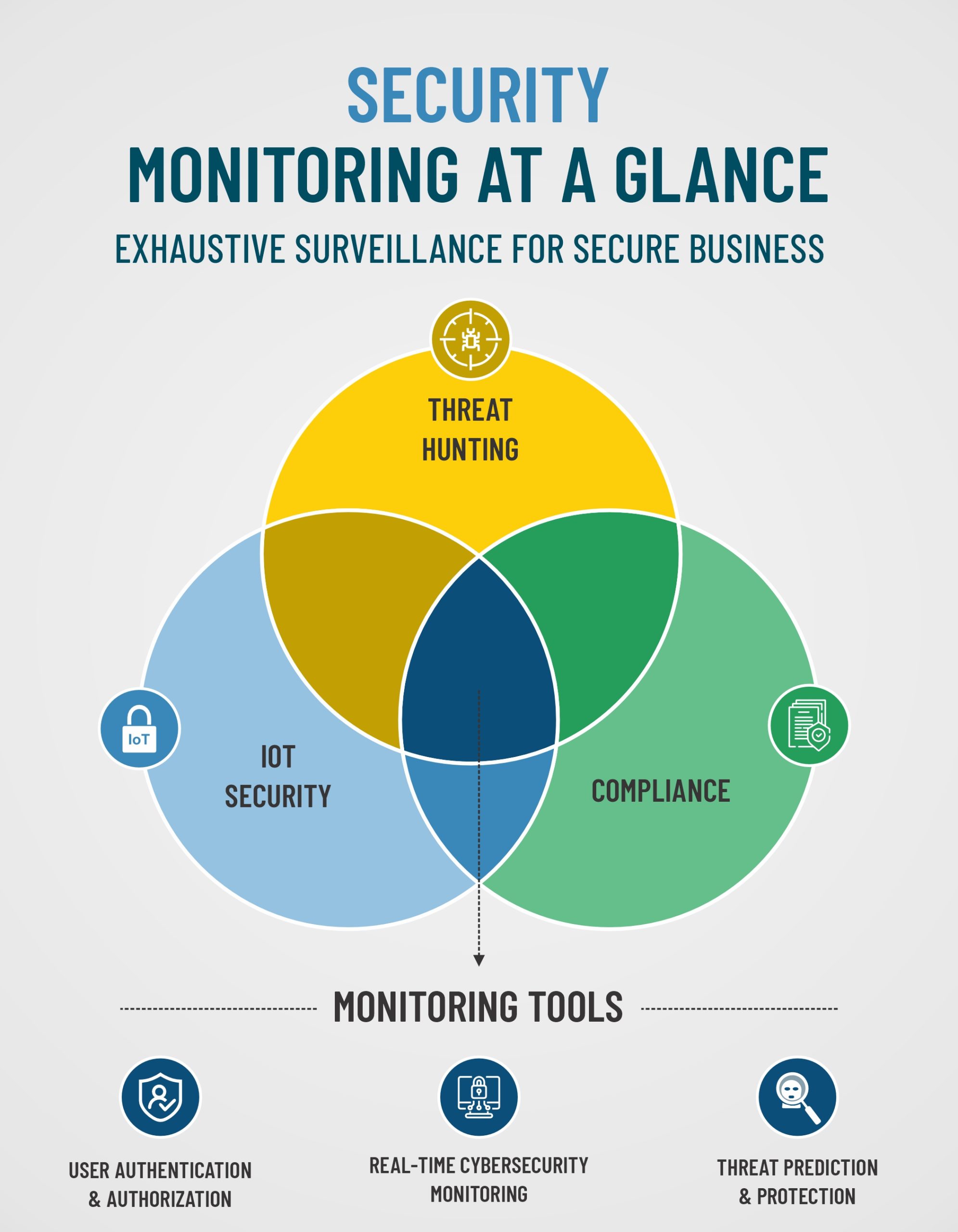 Security Monitoring at a Glance