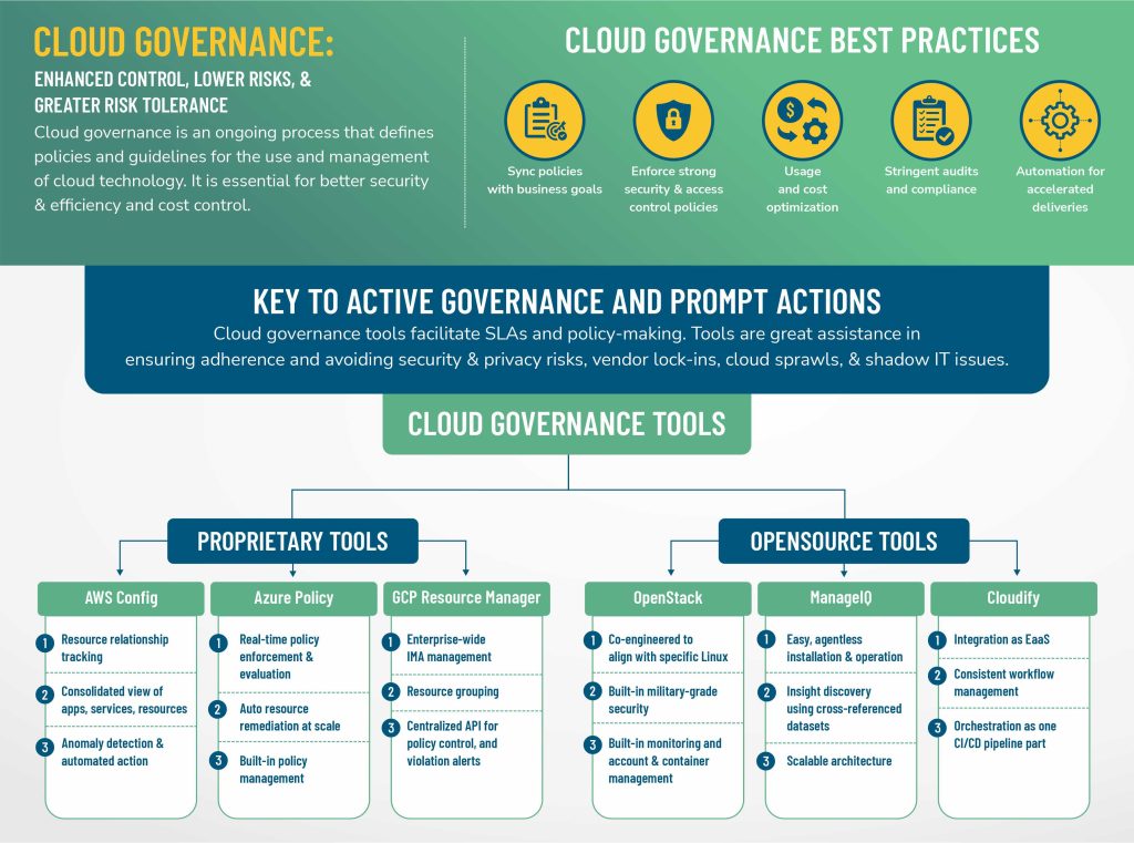 Top Cloud Monitoring & Governance Tools