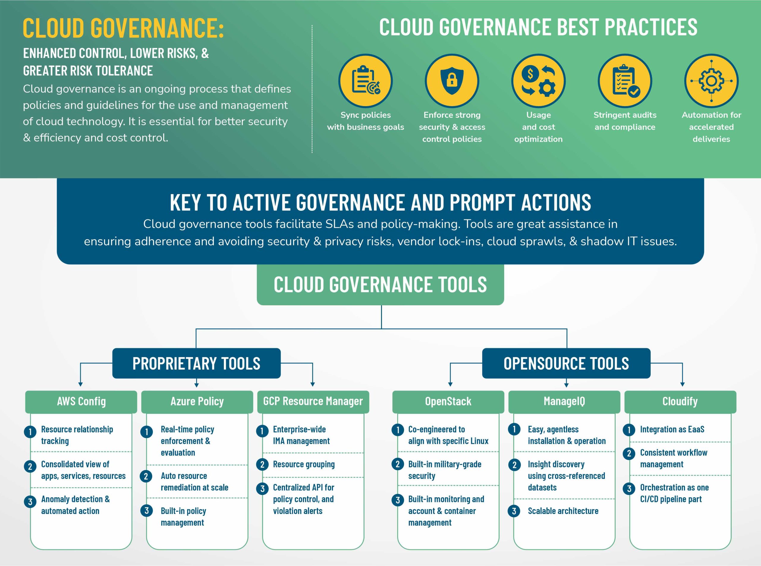 proprietary and open-source cloud governance tools