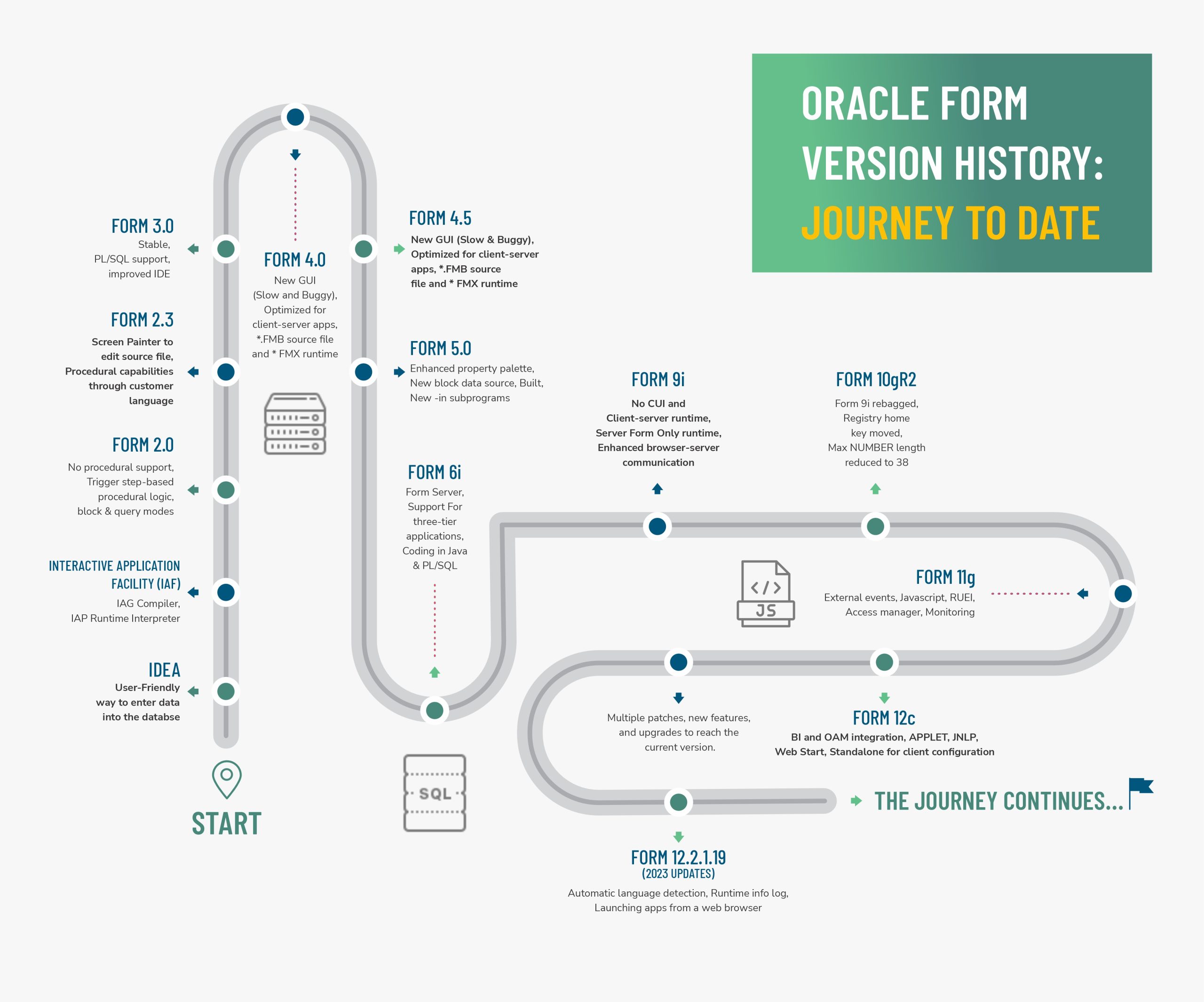 Oracle Forms Versions