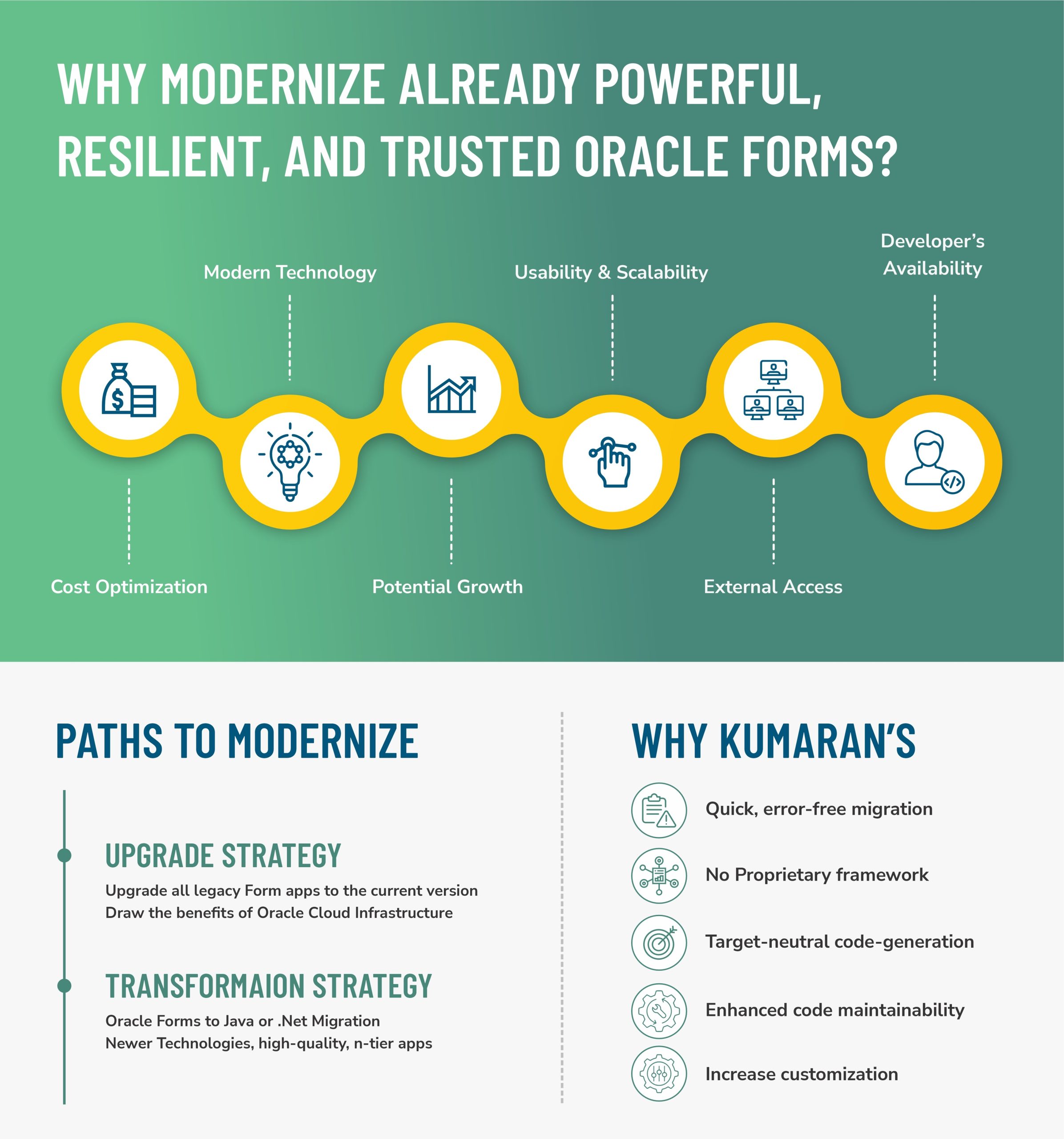 Why Modernize Oracle Forms