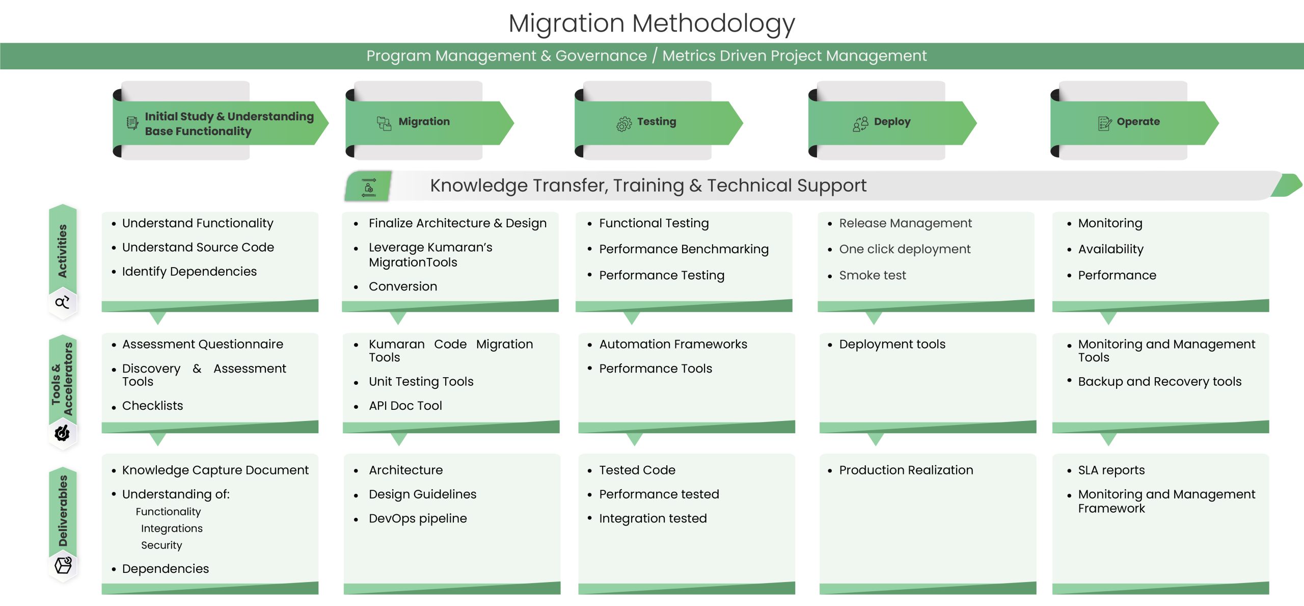 oracle-forms-migration-methodology